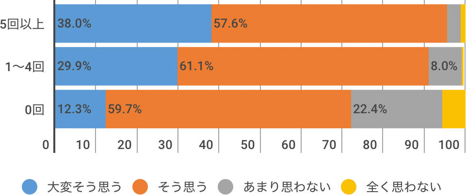 出張撮影×宅配寿司 三世代なかよし家族応援キャンペーン