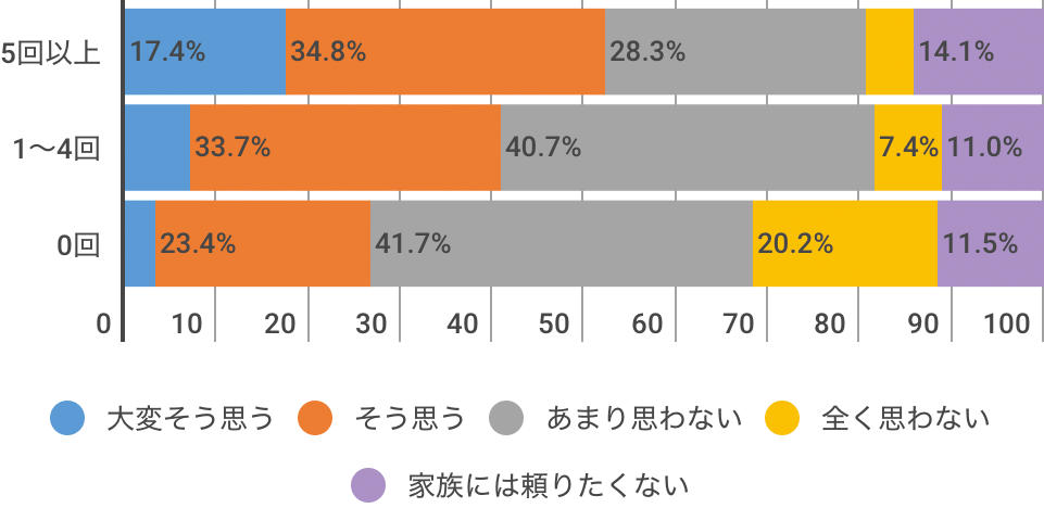 出張撮影×宅配寿司 三世代なかよし家族応援キャンペーン