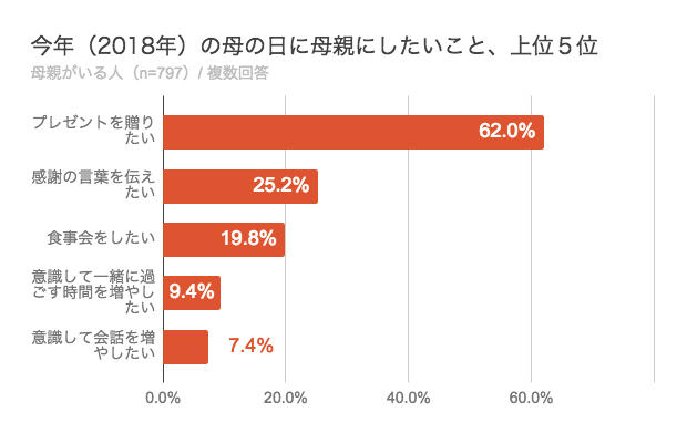 母の日に思い出を贈ろう!お母さんと一緒に出張撮影キャンペーン