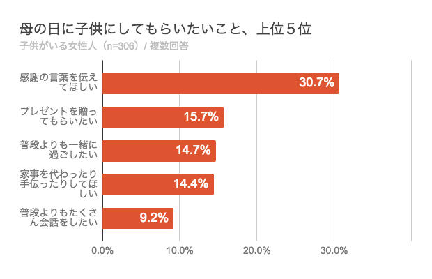 母の日に思い出を贈ろう!お母さんと一緒に出張撮影キャンペーン