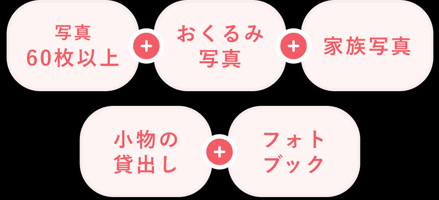 ニューボーンフォトおまかせセットプラン